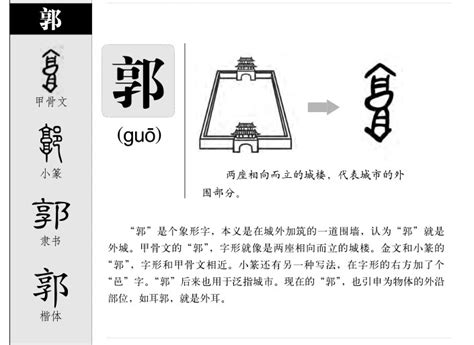 郭意思|郭的意思，郭字的意思